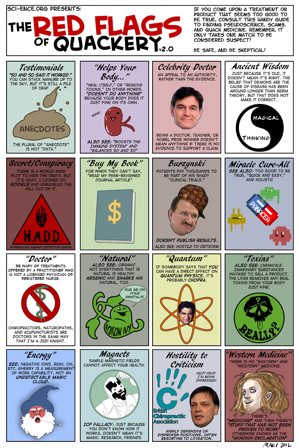 Red Flags of Quackery