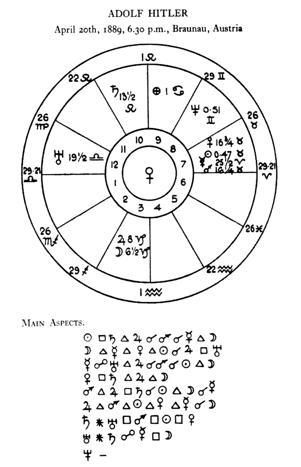 Adolf Hitler's horoscope