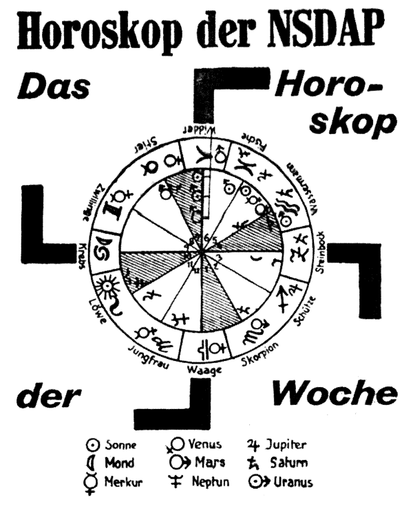 Horoscope of the Nazi Party
